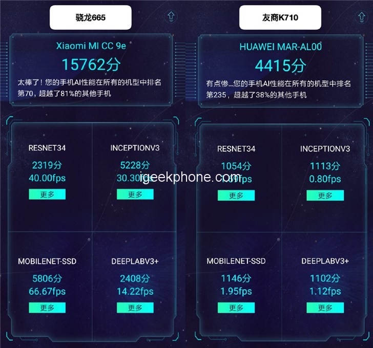 Xiaomi CC9e уничтожил Huawei Nova 4e во всех бенчмарках