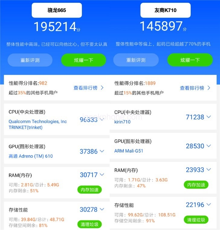 Xiaomi CC9e уничтожил Huawei Nova 4e во всех бенчмарках