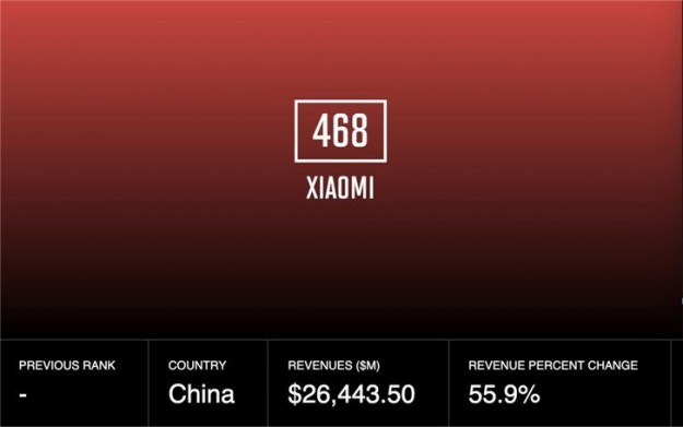 Каждый работник Xiaomi получит по 1000 акций компании