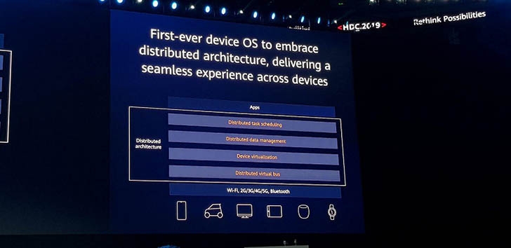 Huawei анонсировала операционную систему Harmony OS