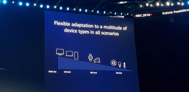 Huawei анонсировала операционную систему Harmony OS