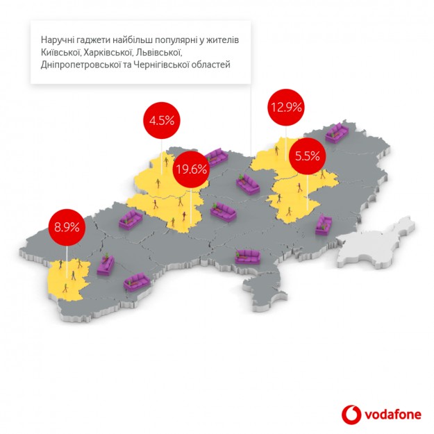 Аналитика Vodafone Retail: рынок смартфонов в Украине