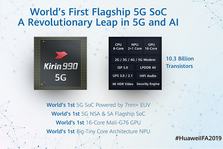 Huawei анонсирована мобильные процессоры Kirin 990 и Kirin 990 5G