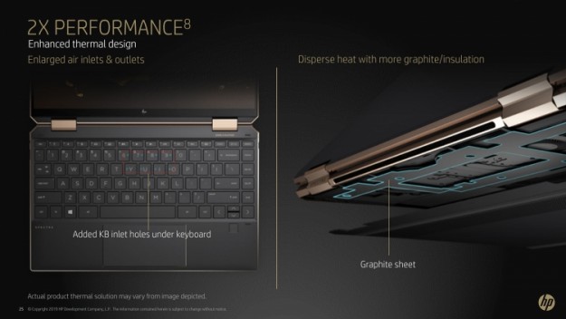 HP представила высококлассный ноутбук-трансформер Spectre x360 13 (2019)