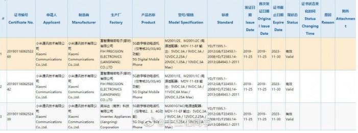 Новые 5G-смартфоны Xiaomi получили сертификацию 3C
