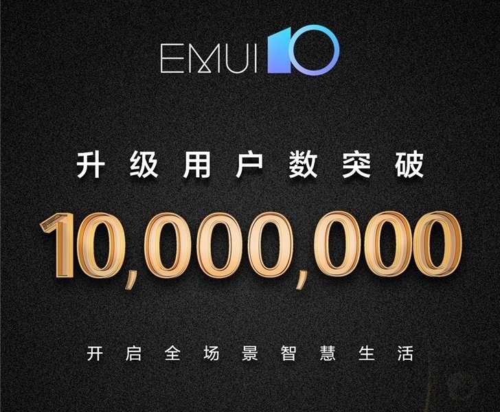 EMUI 10 на Android 10 установлена на 10 млн смартфонов Huawei и Honor