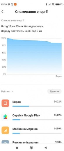 Обзор смартфона Redmi Note 8T