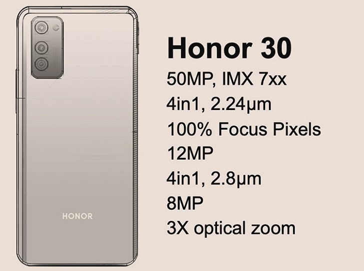 Стали известны параметры камеры Honor 30