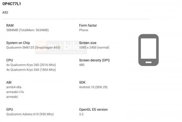 Основой смартфонов OPPO A92 и A52 послужит процессор Snapdragon 665