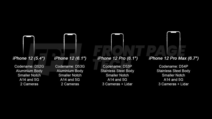 Ориентировочные цены iPhone 12 и iPhone 12 Pro