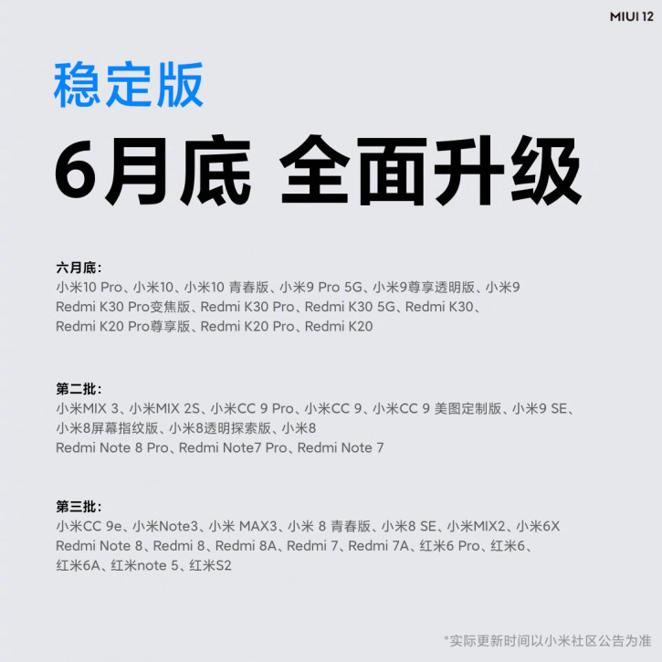 Какие Xiaomi обновятся до MIUI 12: полный список
