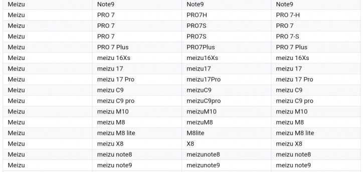 Meizu 17 и Meizu 17 Pro зарегистрированы в Google: грядет глобалка?