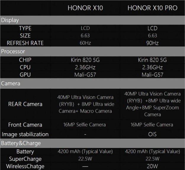 Характеристики, рендеры и промо-постер Honor X10