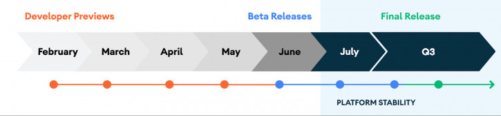 Google изменила сроки релиза Android 11 Beta. Новый график разработки