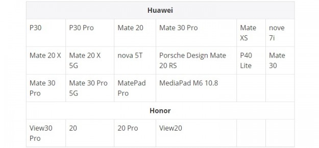 Huawei обновит старые устройства до EMUI 10.1 в этом месяце