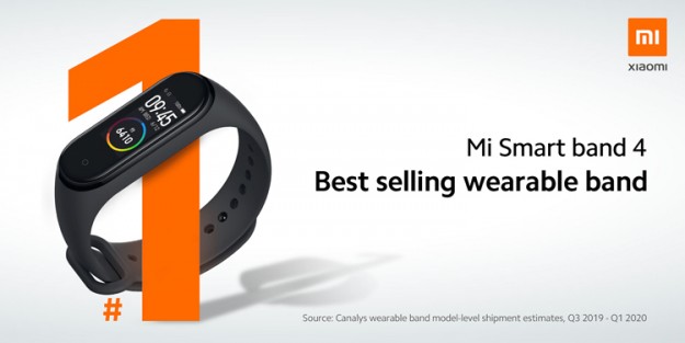 Xiaomi Mi Band 4 стал самым популярным фитнес-браслетом в мире
