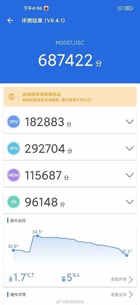 Xiaomi Mi 10 Pro+ установил умопомрачительный рекорд AnTuTu