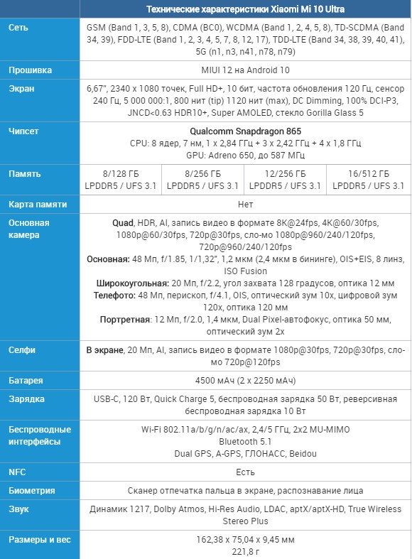 Xiaomi Mi 10 Ultra представлен официально