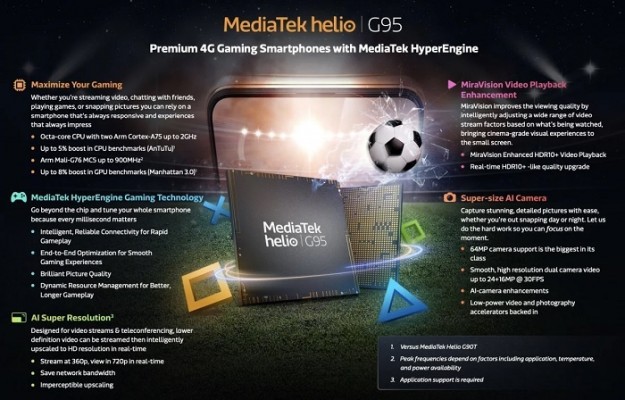 Анонс MediaTek Helio G95 - мощный чипсет для недорогих игрофонов