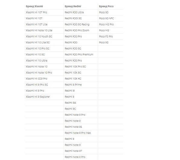 Список смартфонов Xiaomi, которые получат MIUI 13