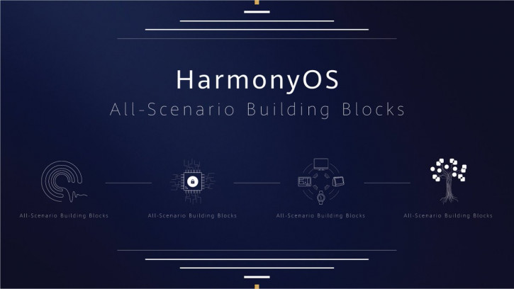Как Huawei менять Android на Harmony OS собирается