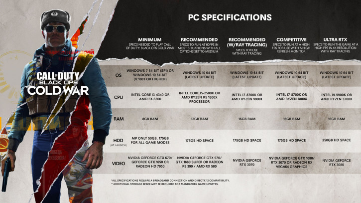 Процессор по цене PS5: системные требования Call Of Duty: Cold War