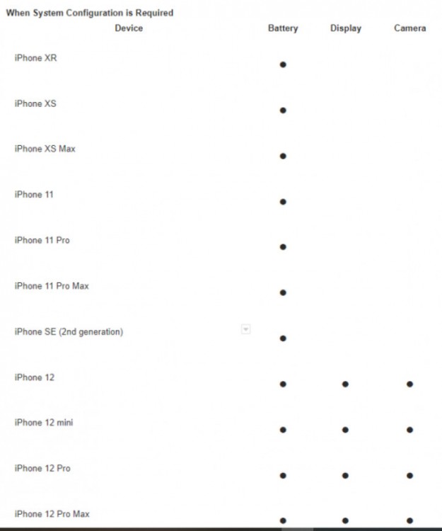 Apple запрещает ремонт камер iPhone 12 вне официальных сервисов