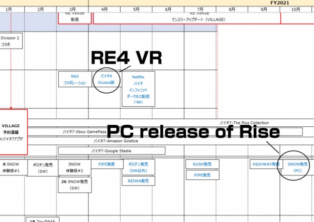Сделки с Sony и Google, сроки релиза RE Village, исходные коды: хакеры слили 1 Тбайт секретных данных Capcom