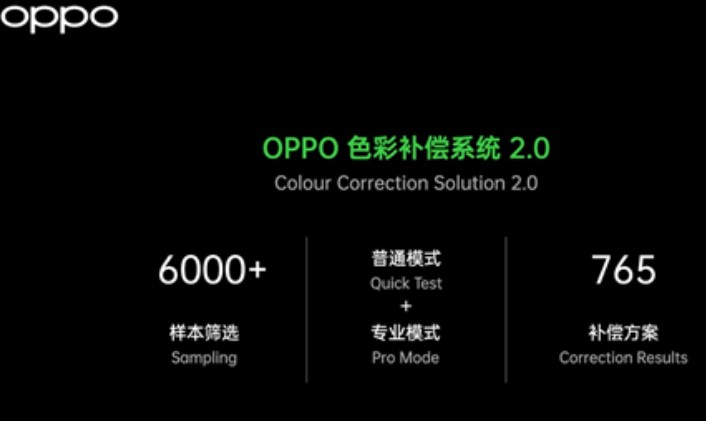 OPPO представляют полнопрофильную систему управления цветом