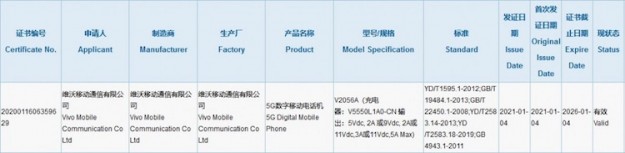 Vivo готовит самый флагманский X60 Pro+ на процессоре Snapdragon 888