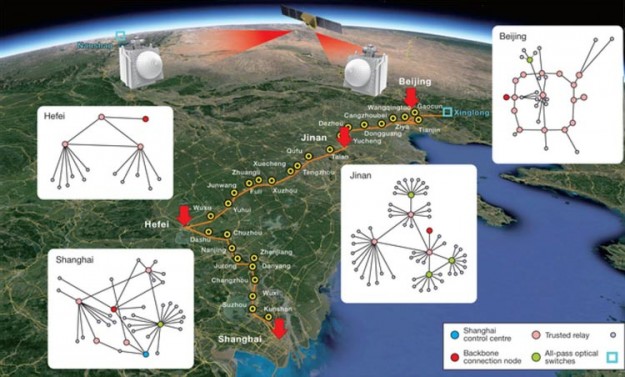 В Китае развернута первая в мире интегрированная сеть сверхзащищенной квантовой связи