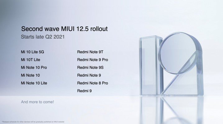 График выхода оболочки MIUI 12.5 для смартфонов Xiaomi