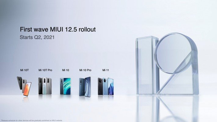 График выхода оболочки MIUI 12.5 для смартфонов Xiaomi
