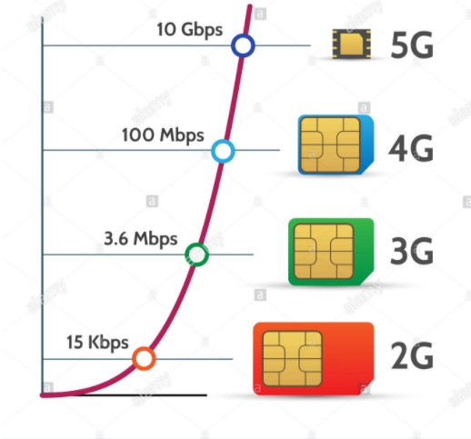5 причин для замены SIM-карта: Киевстар, Vodafone и lifecell