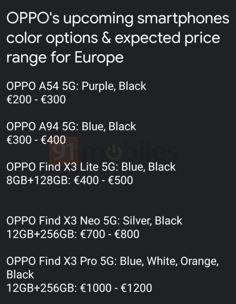 Цена OPPO Find X3 Pro и других ключевых новинок бренда