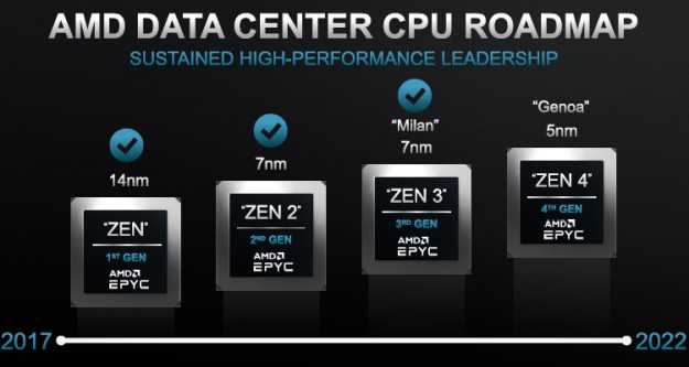AMD проявила интерес к 6-нм техпроцессу TSMC — его могут использовать для будущих GPU