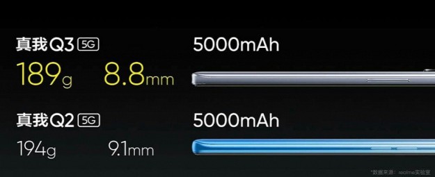 Представлен Realme Q3: Snapdragon 750G, 48 Мп и 5000 мАч за 200 долларов