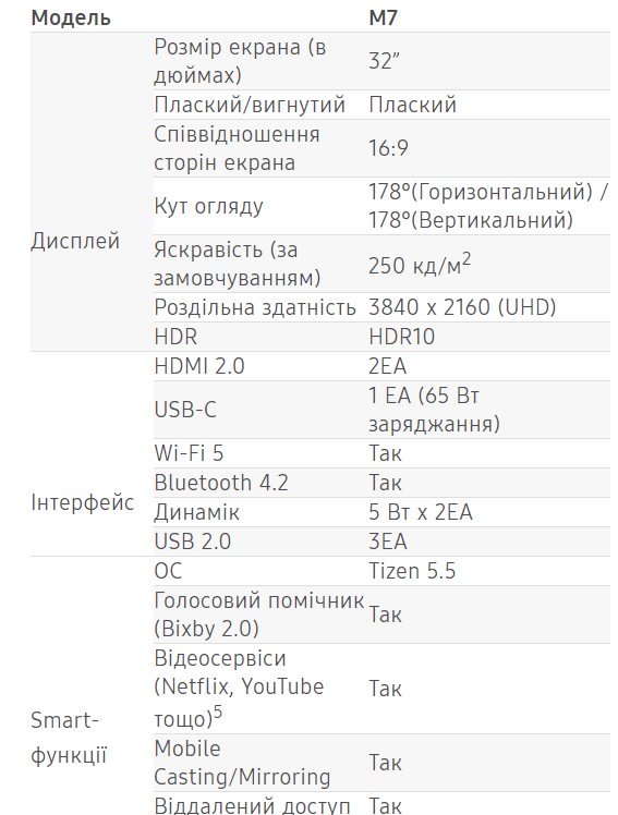 В Украине появился монитор Samsung Smart Monitor, телевизор и ПК в одном за 8499 гривен