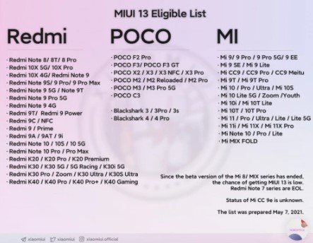Xiaomi обновила список смартфонов, которые получат MIUI 13