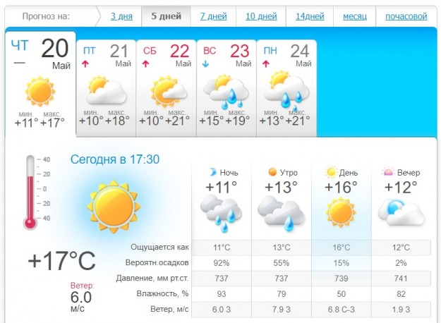 Погода в Киеве на 5 дней