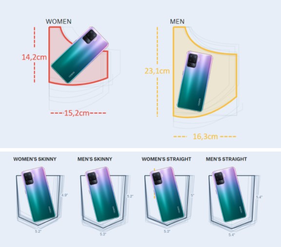 Ученые изобрели смартфон с идеальными параметрами OPPO Reno5 Lite за 9999 гривен