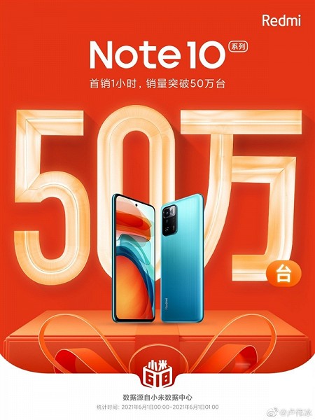 Новый китайский Redmi Note 10 оказался настоящим хитом