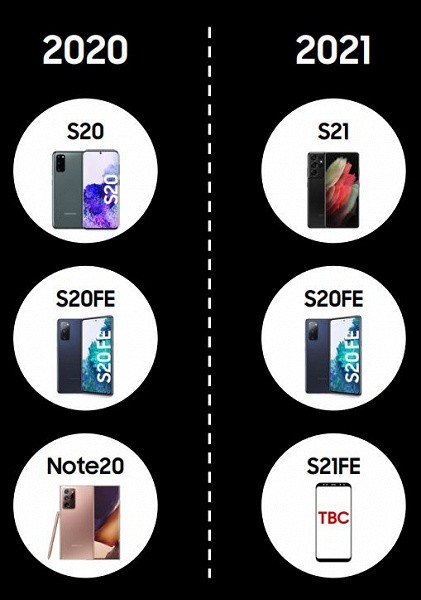 Вместо Samsung Galaxy Note21 мы получим Galaxy S21 FE