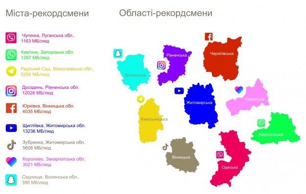 Vodafone «раскрасил» Украину в цвета мессенджеров и социальных сетей