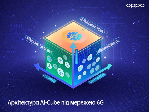 ОРРО представляет собственное видение развития 6G связи