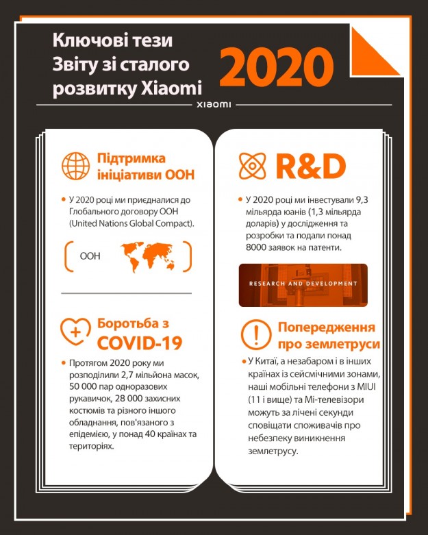 Xiaomi представила Отчет по устойчивому развитию  за 2020 год