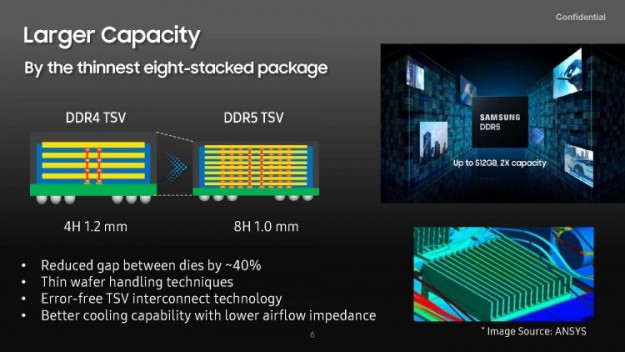 Samsung представила первый в мире модуль памяти DDR5-7200 объёмом 512 Гбайт