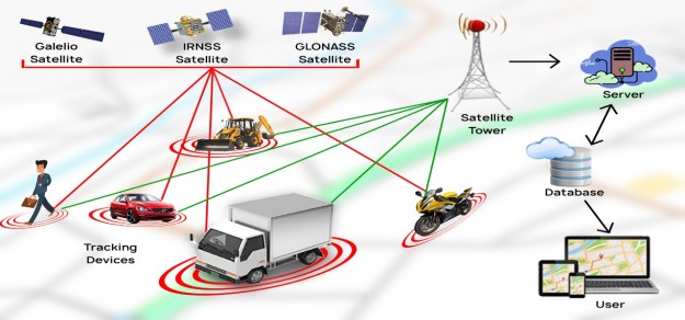 SMARTtech: Как защитить свой автомобиль от угона? GPS трекер обязателен!