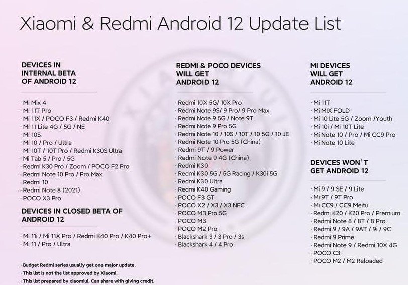 Ещё 30 смартфонов Xiaomi получили MIUI 12.5 на ОС Android 12