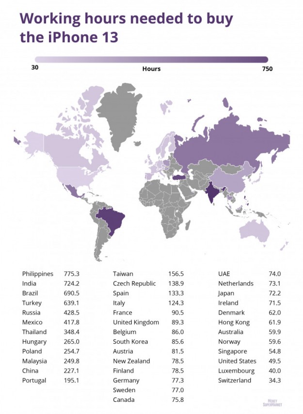 Сколько часов труда нужно для покупки iPhone 13 в 38 странах